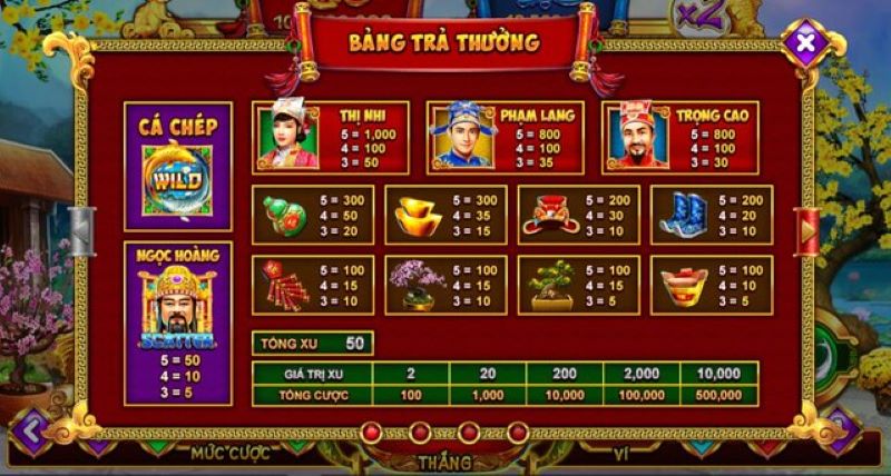 Cơ chế quay thưởng 
